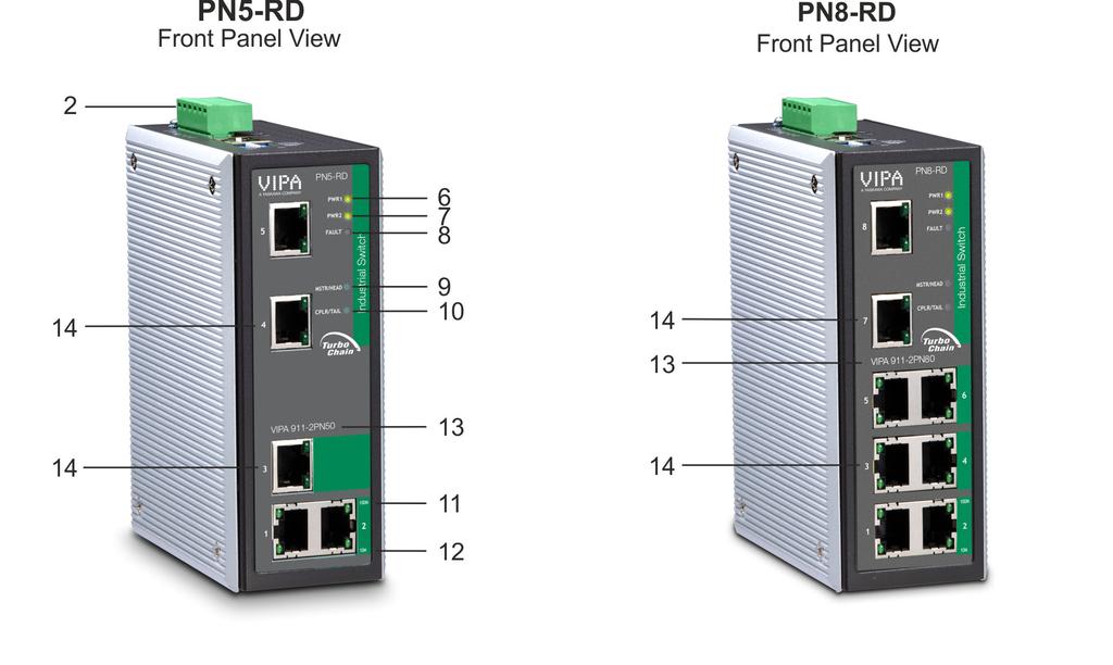VIPA Networking Solutions Hardware Installation 2 Hardware Installation Overview Panel Layout The VIPA Switch PN5-RD/PN8-RD series, which includes both 5- and 8-port smart Ethernet switches, is a