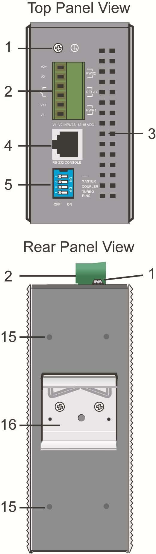 1 Panel Layout 1 Grounding screw 2 Terminal block for power input PWR1/PWR2 and relay output 3 Heat dissipation vents 4 Console port 5 DIP switches 6 Power input PWR1 LED 7 Power input PWR2 LED 8
