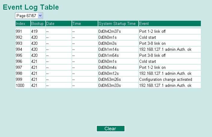Featured Functions VIPA Networking Solutions Using Event Log ALL Static Multicast Port x Select this item to show all of the VIPA switch s Static Multicast MAC addresses.