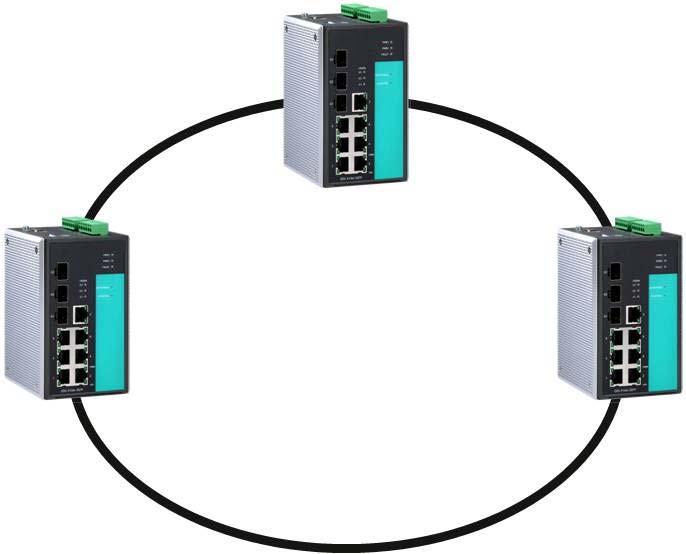 VIPA Networking Solutions Communication Redundancy Turbo Ring > Setting up Turbo Ring or Turbo Ring V2 5.2.2 Setting up Turbo Ring or Turbo Ring V2 1. Select any two ports as redundant ports. 2.