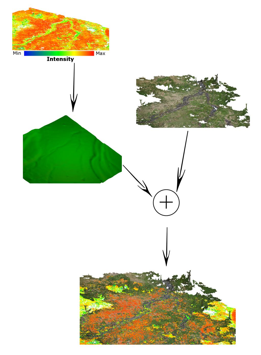 The International Archives of the Photogrammetry, Remote Sensing and Spatial Information Sciences, Volume XLII-1, 2018 REGISTRATION OF UAV DATA AND ALS DATA USING POINT TO DEM DISTANCES FOR