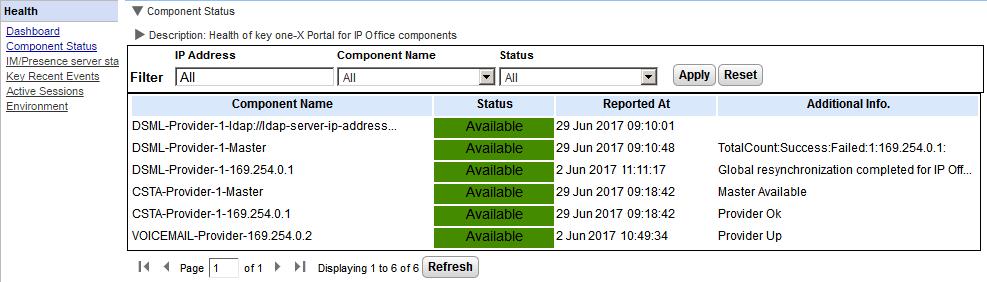 Admin Menus: Health 2.1.2 Component Status The Component Status menu shows the last recorded status changes of each of the major components of the one-x Portal for IP Office application.
