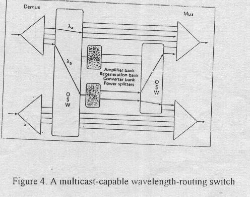 6. An MWRS based on a splitter bank An optical splitter splits the input signal into multiple identical output signals.
