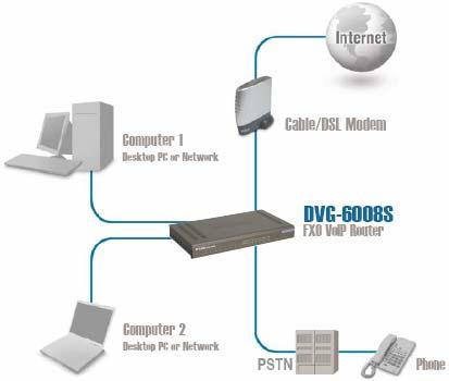 Connecting the DVG-6008S directly to a Modem and Computer If your computer connects directly to a DSL or Cable modem and does not connect to a router, follow the steps below to install your DVG-6008S.