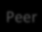 Peer-to-Peer Peer Peer (+) Peers request service from other