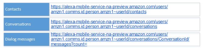 Using Alexa Mobile Service API Obtain User ID From map_data_storage_v2.db (data\com.amazon.