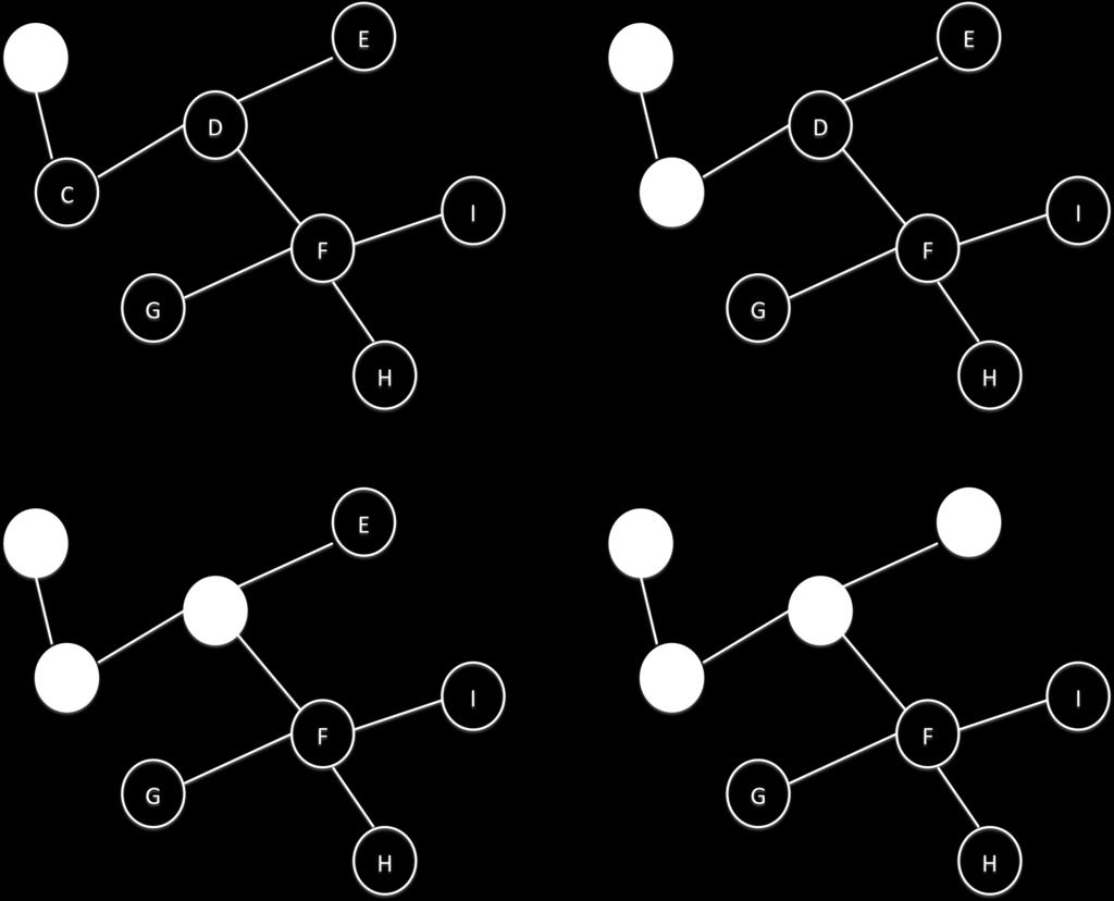 Let s run this algorithm on an example graph shown below beginning with coloring vertex B Shaded. C is the only vertex connected to B and is colored next.