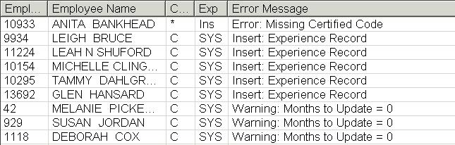 A List View of Exceptions will display.