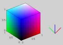 (X,Y,Z) in the 3D CIE color space. The point is called the tristimulus value.