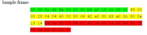 2.3 Protocol Header Analysis The analysis of a sample MAC frame is being shown below. Ethernet header: 00 00 0c d9 fa 88: Ethernet destination address is 00 00 0c d9 fa 88 (unicast).