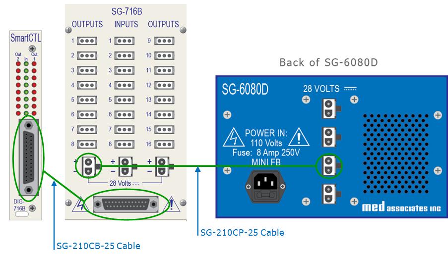 SmartCTRL Interface and Power Supply Before connecting components, turn off the power on the computer and the