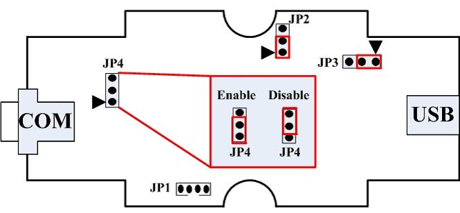 In the I-7565-CPM, there is a JP4 jumper for 120Ω terminator resistor. Its location is shown in the following figure.