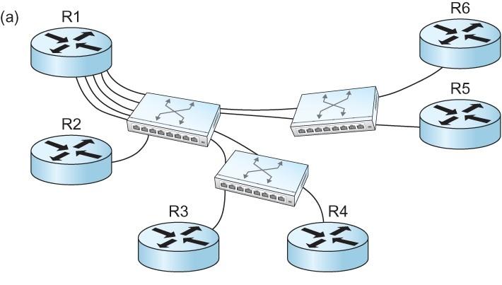 3 MPLS: Virtual Private Networks and Tunnels MPLS enabled routers also allow a network to use explicit routing (similar to source routing).