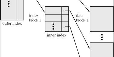 Multilevel Index If primary index does not fit in memory, access becomes expensive. Solution: treat primary index kept on disk as a sequential file and construct a sparse index on it.