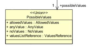 Using the types values without namespace in the JSON object definitions allows for creating a JSON schema that is able to correctly enumerate the possible values of a type property without the