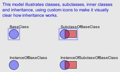 Inner Classes Local class definitions are important to achieving modularity.