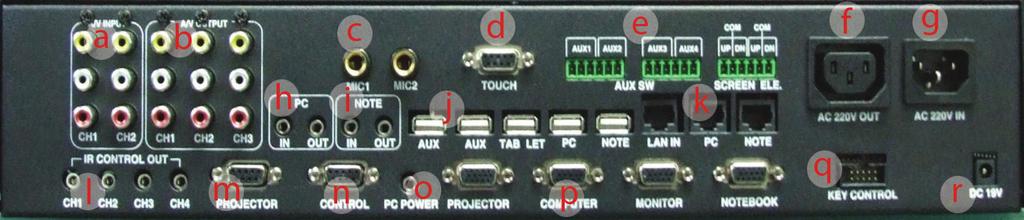 Controller Back panel a b c d e f g h i j k l m A/V OUT: Video Sound Output port. Connect to Projector & Amplifier. A/V INPUT : Connect DVD, VCR, Visualizer, etc. Mic. Input: Connect MIC 1, MIC 2.