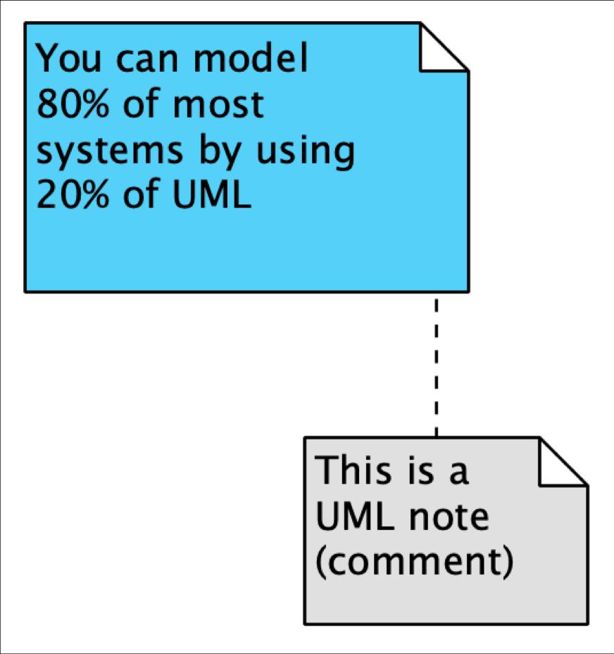 UML views: focus o what s eeded Not all systems require all views Sigle executio ode: drop deploymet view Sigle process: drop process view Very small program: drop implemetatio view A system might