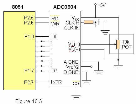 ORG 0H START MOV R7,#0 MOV DPTR,#TABLE NEXT MOV A,R7 MOVC A,@A+DPTR MOV P2,A ACALL DELAY INC R7 CJNE R7,#16,NEXT AJMP START DELAY 5. Write a program to control an ADC0804 for data acquisition.
