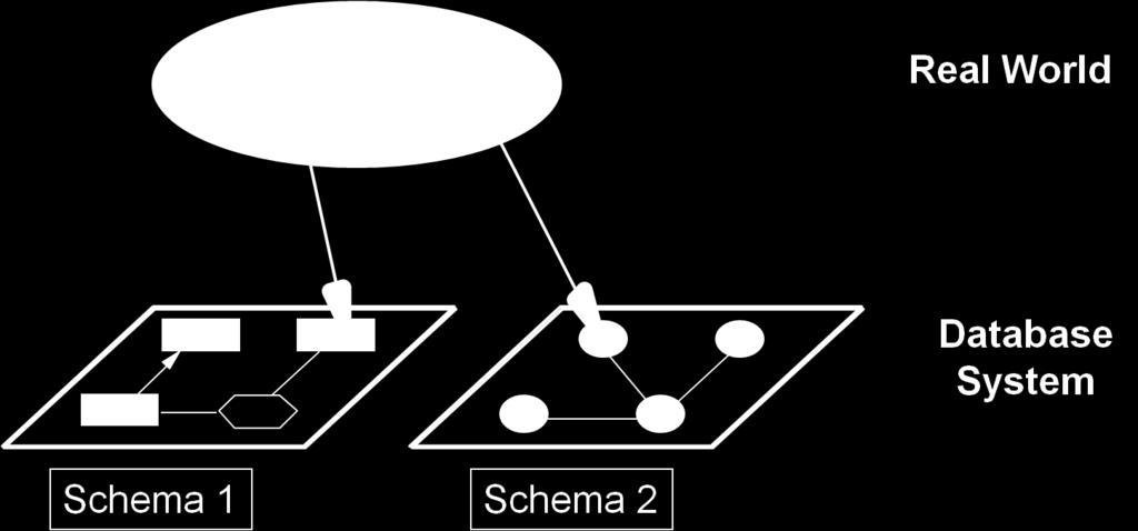 relate (schema) elements which