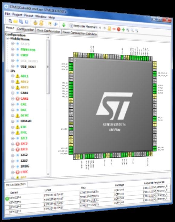 STM32G0 Ecosystem 7 Go fast, be first