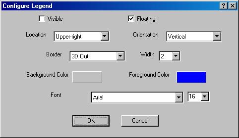View Menu Functions Configure This option allows you to configure the legend s position, orientation, appearance, style, and color. Select View Legend Configure.