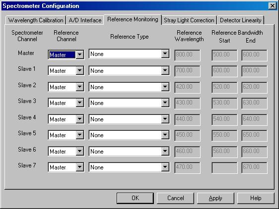 Spectrometer Menu Functions Reference Monitoring Tab The Reference Monitoring tab of the Spectrometer Configuration dialog box allows you to monitor a reference for variations in spectral intensity