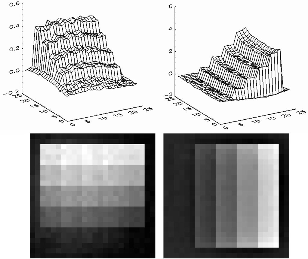 134 IEEE TRANSACTIONS ON NUCLEAR SCIENCE, VOL. 53, NO. 1, FEBRUARY 2006 Fig. 2. Separated images of (left) the aluminum step and (right) the water step by a dual-energy algorithm without any scatter correction.