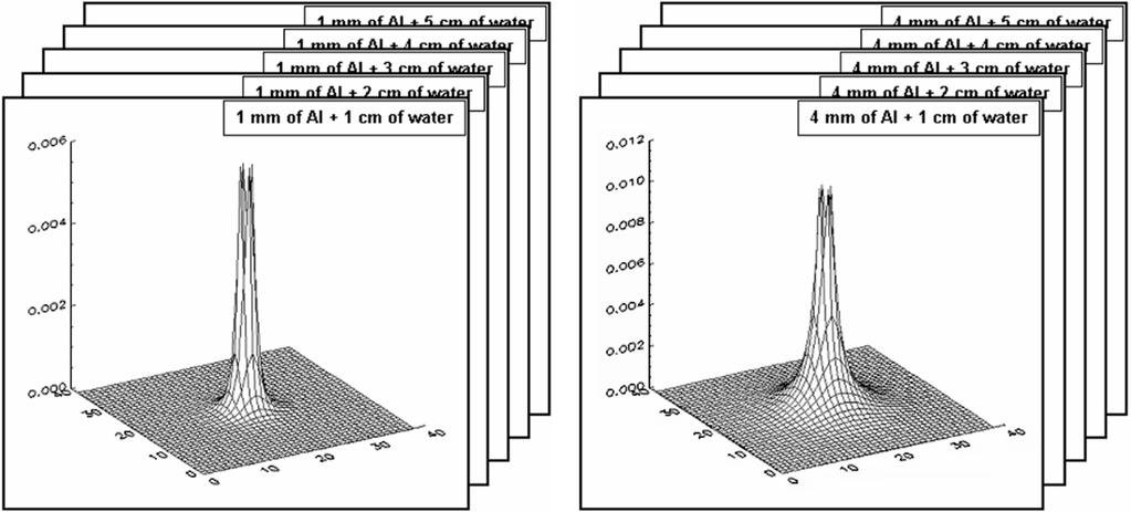 136 IEEE TRANSACTIONS ON NUCLEAR SCIENCE, VOL. 53, NO. 1, FEBRUARY 2006 Fig. 5. LUT for the scatter correction.