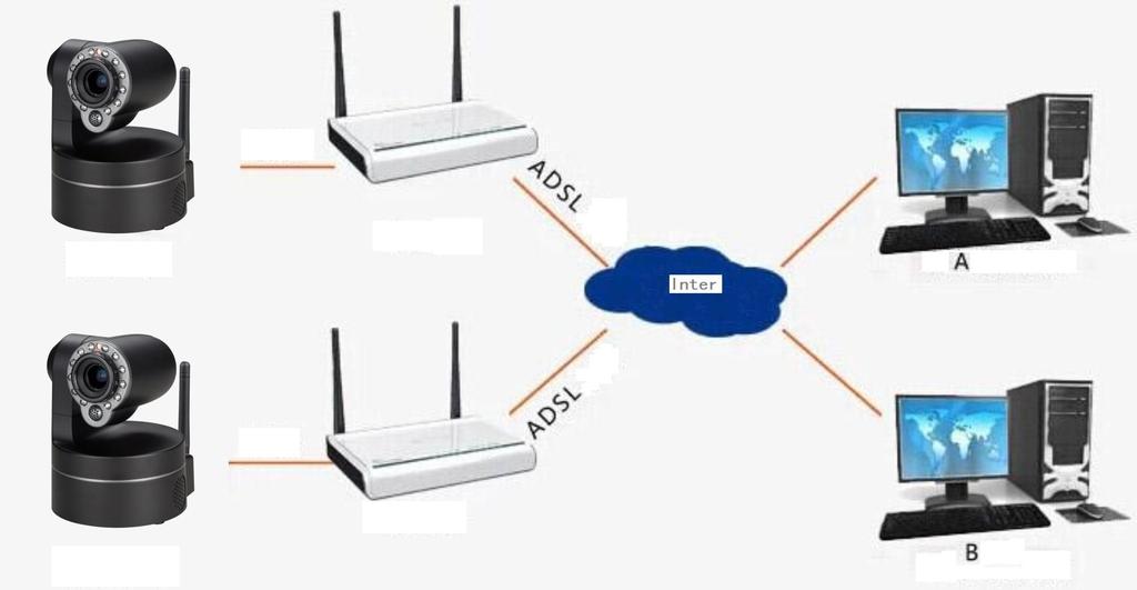 1.2 Network connection 1.3 WPS setting Within specified time press WPS button on IP camera Press WPS button on router 0 t1 t1+2 t1+10 time WPS Routers time range.