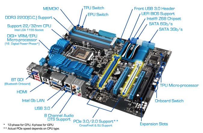 P8Z68-V PRO/GEN3 Product Overview Other ASUS Features Auto Tuning TurboV AI Suite II HDMI Achieve extreme yet stable overclocking results automatically Adjust system performance parameters with just