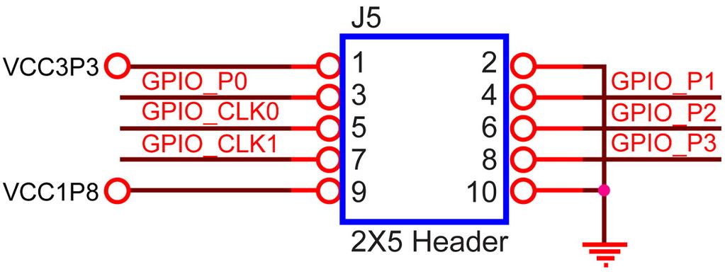 RS422-RJ45 board and TUB (Timing and UART Board) for RS422 and external clock inputs/uart applications. Table 2-6 shows the mapping of the FPGA pin assignments to the 2x5 GPIO header.