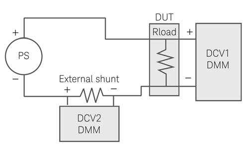 Another method is the simultaneous measurement of voltage and current.