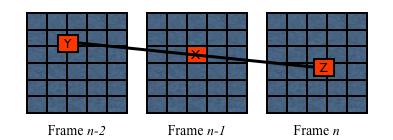 two types of problems addressed by the next sub-module: overlapping areas and holes corresponding to uncovered areas in the projected frame.
