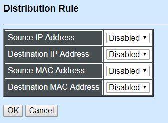 4.4.4.1 Distribution Rule Click the option Distribution Rule from the Link Aggregation menu, the following screen page appears.