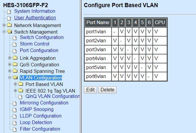 4.4.7 VLAN Configuration A Virtual Local Area Network (VLAN) is a network topology configured according to a logical scheme rather than the physical layout.
