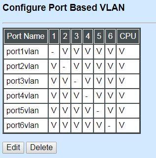 4.4.7.1 Port-Based VLAN Port-based VLAN can effectively segment one network into several broadcast domains. Broadcast, multicast and unknown packets will be limited to within the VLAN.