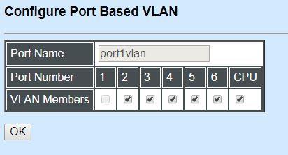 packets on their network. The following screen page appears when you choose Port Based VLAN mode from the VLAN Configuration menu and then select Configure VLAN function.