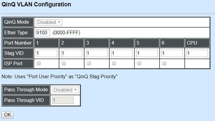 4.4.7.5 Q-in-Q VLAN Configuration Click the option QinQ VLAN Configuration from the VLAN Configuration menu and then the following screen page appears.
