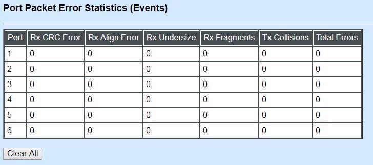 4.5.3.2 Port Packet Error Statistics (Events) Port Packet Error Statistics mode counters allow users to view the total amonut of port error of the Managed Switch.