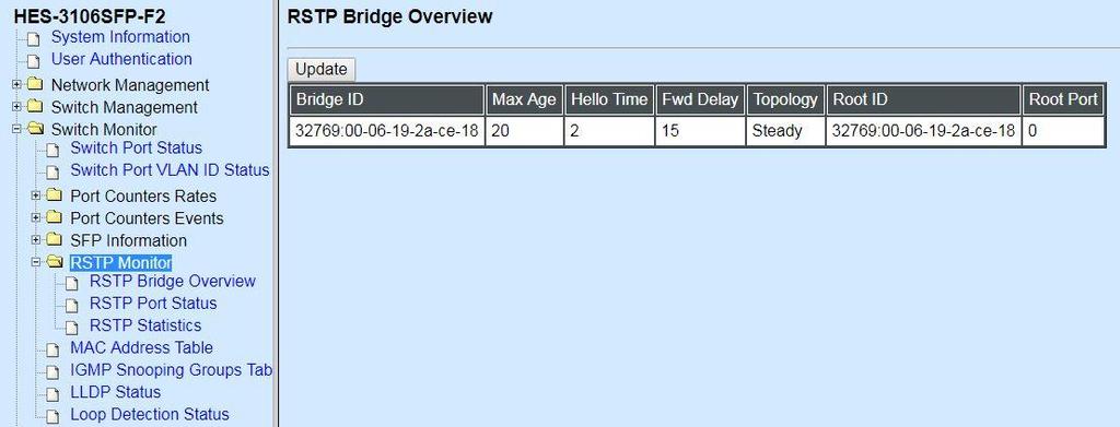 4.5.5 RSTP Monitor Click the RSTP Monitor folder and then three options within this folder will be displayed. 4.5.5.1 RSTP Bridge Overview RSTP Bridge Overview allows users to view a list of RSTP brief information, such as Bridge ID, topology status and Root ID.