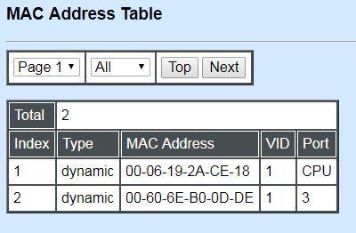 4.5.6 MAC Address Table MAC Address Table displays the source MAC addresses that are learned. Select MAC Address Table option from the Switch Monitor menu and then the following screen page appears.