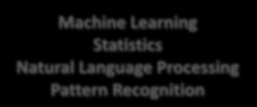 Learning Statistics Natural