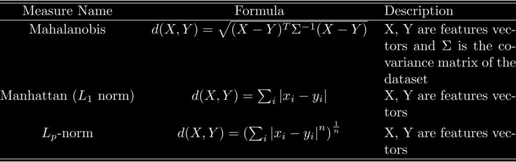 Similarity Computing (2) 相似度计算 X and Y are n Dimensional Vectors Data Mining