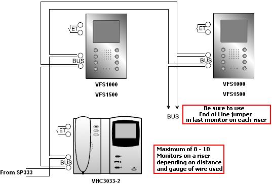 System Notes 2 wire COLOR: Important Information on Monitor Riser Connections This section discusses the proper procedure for connecting monitors on a riser.