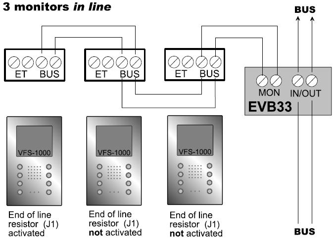 All Monitor BUS lines must be terminated with an End of Line resistor on the last monitor in the run. This is built into each monitor and can be installed by putting a jumper connector on J1.