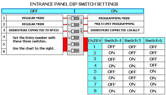 Dipswitch Settings Entries & Door Strikes The QwikBus system uses dipswitches for identification of Entry stations, additional cameras, and to enter