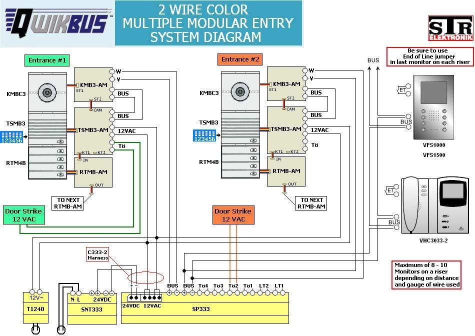 System Notes 2 wire COLOR with Multiple Modular Entries Multiple Entry Modular systems require the following dipswitch settings on the back of the TSMB3 unit: Switches 4,5, &6 identify the entrance