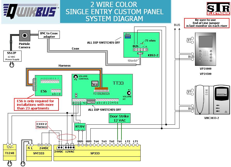 System Notes 2 wire COLOR with Single Custom Panel Entry The TT33 SPEAKER/MICROPHONE/ CONTROLLER allows you to use QwikBus with a custom panel or existing dry contact type entry panel by converting