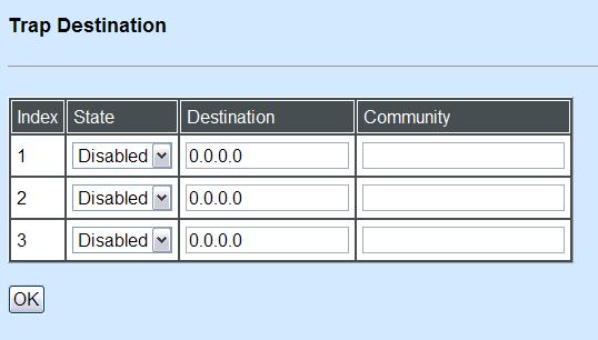 3.3.5 Trap Destination Click the option Trap Destination from the Network Management menu and then the following screen page appears.